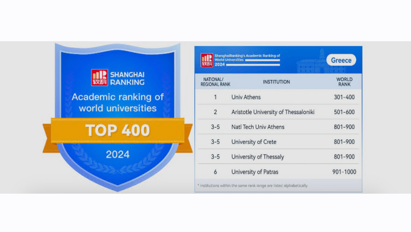 ACADEMIC RANKING OF WORLD UNIVERSITIES 2024: TΟ ΕΚΠΑ ΕΙΝΑΙ ΤΟ ΚΑΛΥΤΕΡΟ ΠΑΝΕΠΙΣΤΗΜΙΟ ΣΤΗ ΝΟΤΙΟ-ΑΝΑΤΟΛΙΚΗ ΕΥΡΩΠΗ (ARWU – «ΚΑΤΑΤΑΞΗ ΤΗΣ ΣΑΓΚΑΗΣ») 