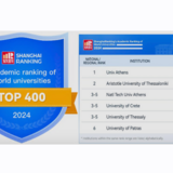 ACADEMIC RANKING OF WORLD UNIVERSITIES 2024: TΟ ΕΚΠΑ ΕΙΝΑΙ ΤΟ ΚΑΛΥΤΕΡΟ ΠΑΝΕΠΙΣΤΗΜΙΟ ΣΤΗ ΝΟΤΙΟ-ΑΝΑΤΟΛΙΚΗ ΕΥΡΩΠΗ (ARWU – «ΚΑΤΑΤΑΞΗ ΤΗΣ ΣΑΓΚΑΗΣ») 